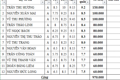 TUYÊN DƯƠNG VÀ TRAO THƯỞNG CHO HỌC SINH ĐẠT THÀNH TÍCH CAO TRONG KỲ THI VÀO LỚP 10 THPT NĂM HỌC 2025-2026