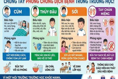 BÀI TUYÊN TRUYỀN PHÒNG CHỐNG DỊCH BỆNH TRUYỀN NHIỄM TẠI TRƯỜNG HỌC